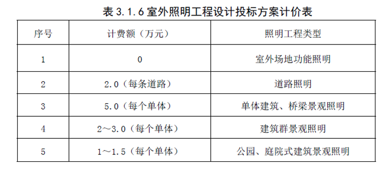 深圳的照明行业可谓群雄并起,众多知名与新兴的企业共同构成了这座城市的夜间经济文化。本文通过多个小标题,对比分析不同照明公司的特点和优势,帮助读者了解深圳照明行业的现状。